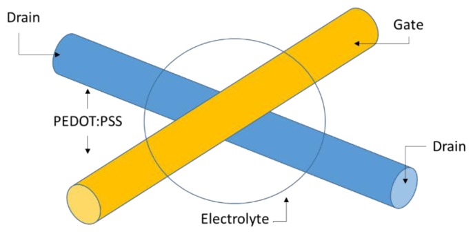 Figure 4.