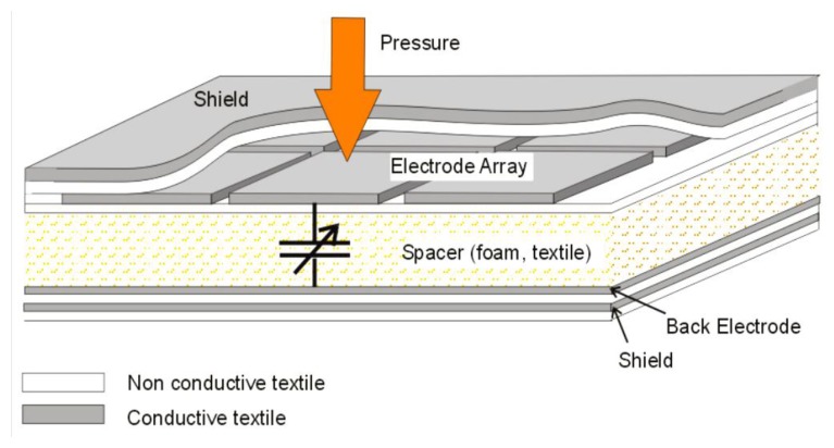 Figure 12.