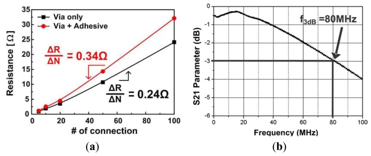 Figure 28.