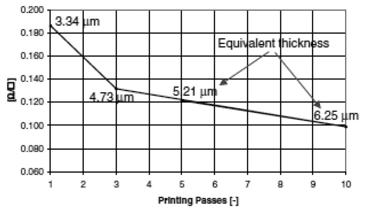 Figure 21.