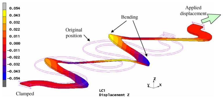 Figure 29.