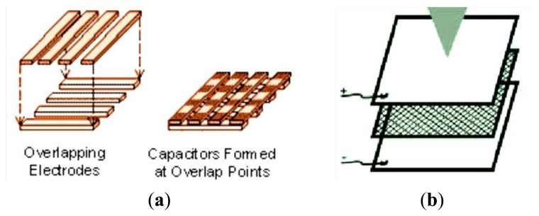 Figure 13.