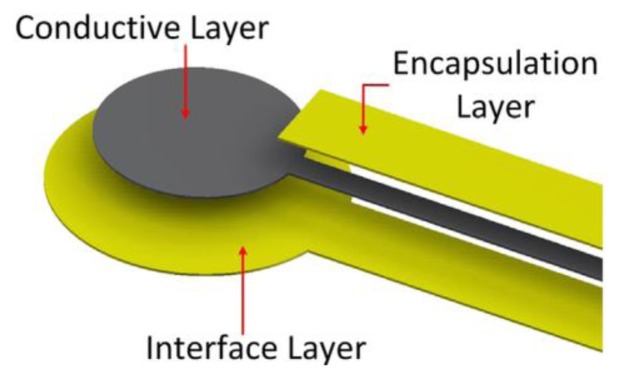 Figure 9.