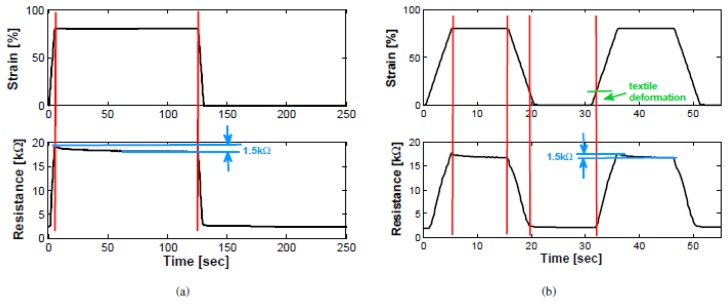 Figure 24.