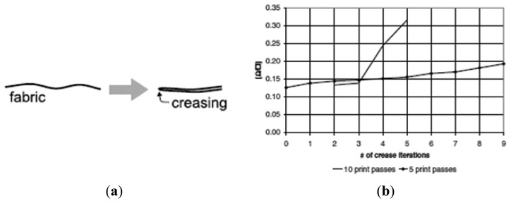 Figure 22.