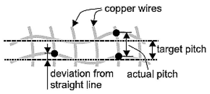 Figure 19.