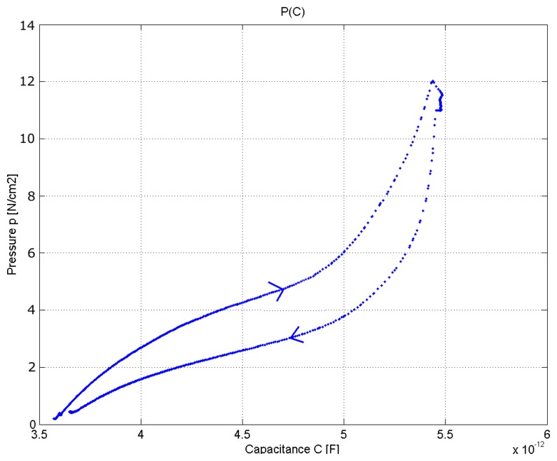 Figure 26.