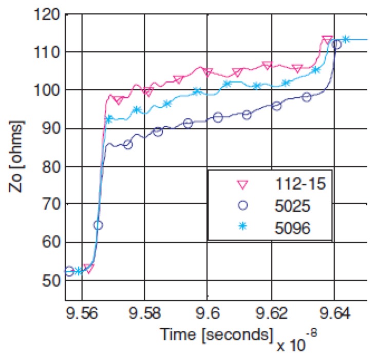 Figure 23.