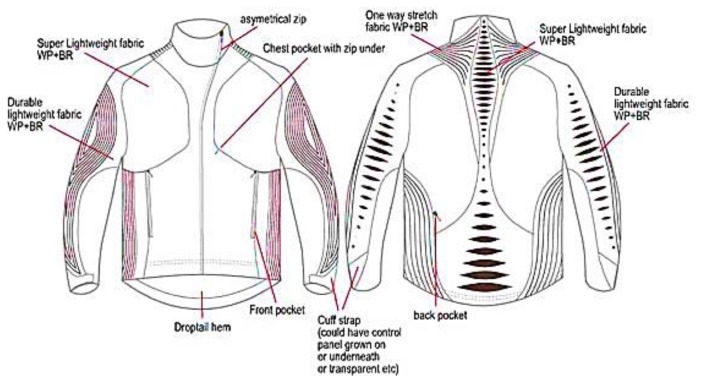 Figure 15.