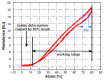 Figure 25.