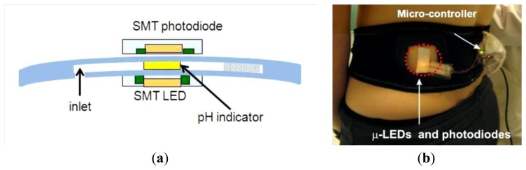 Figure 14.