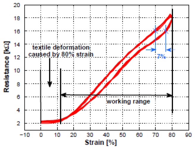 Figure 25.