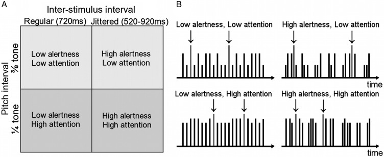 Figure 1.