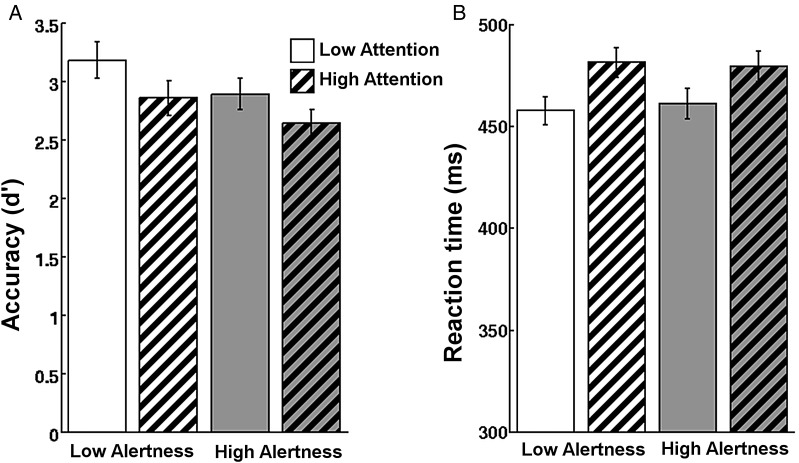 Figure 2.