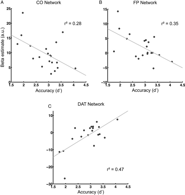 Figure 5.