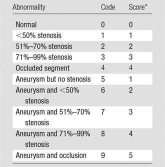 graphic file with name radiol.2018171609.tbl1.jpg