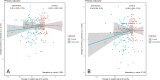 Extended Data Fig. 3