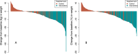 Extended Data Fig. 1