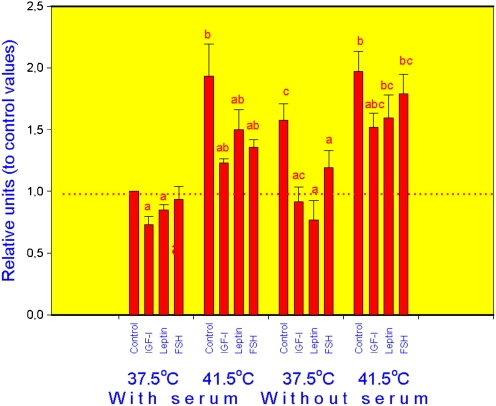 Fig. 3