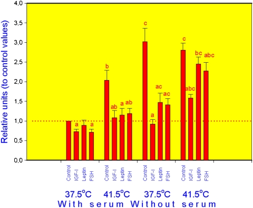 Fig. 2