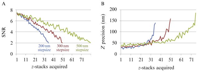 Figure 4.10