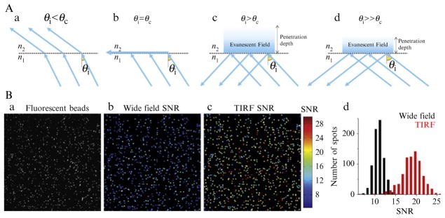 Figure 4.2