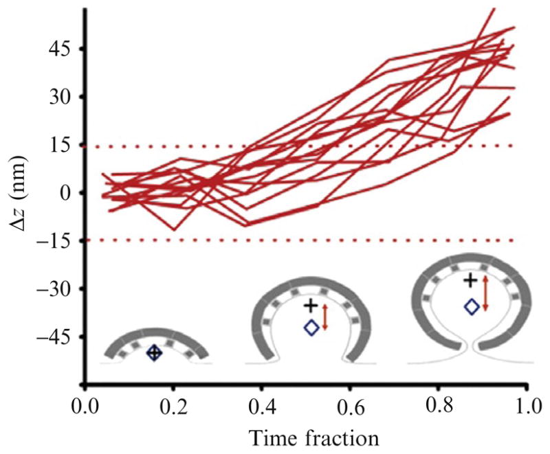 Figure 4.7