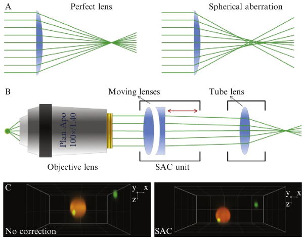 Figure 4.4