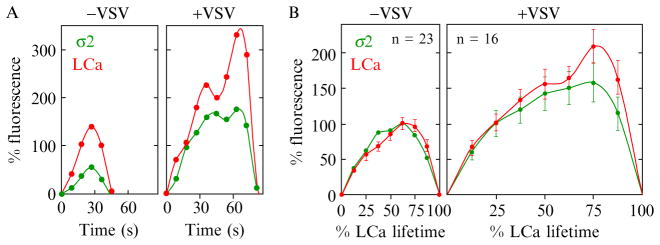 Figure 4.6