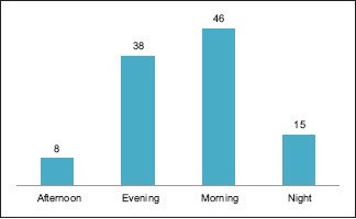 Graph 3