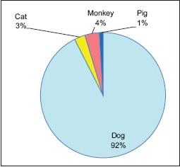 Graph 1