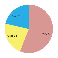 Graph 5