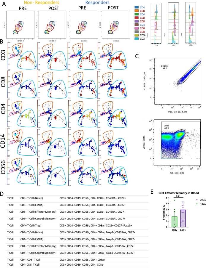 Extended Data Fig. 6