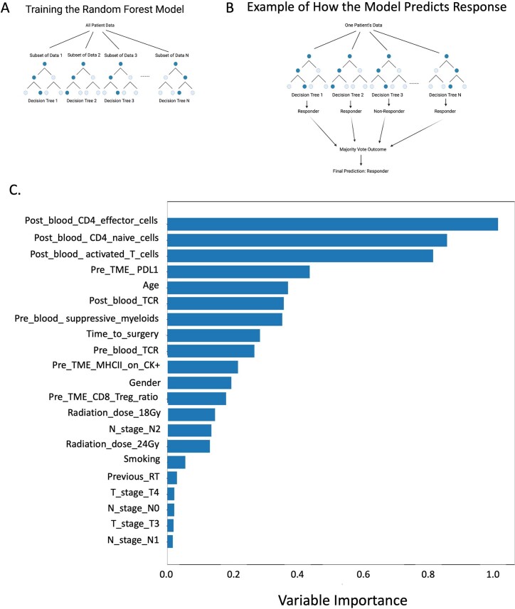 Extended Data Fig. 8