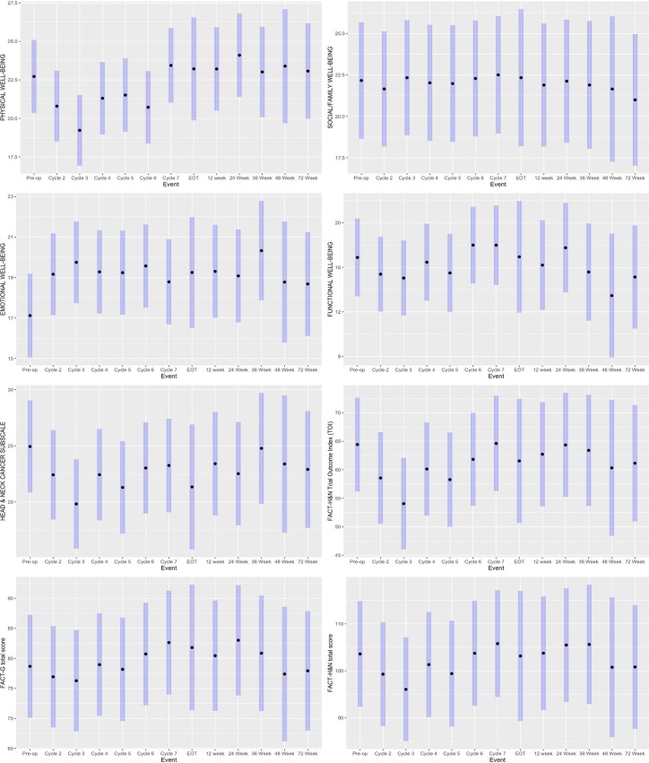 Extended Data Fig. 2