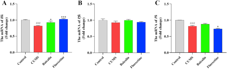 Figure 3