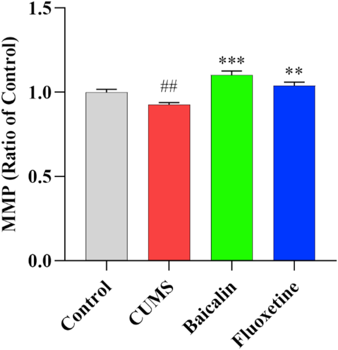 Figure 6