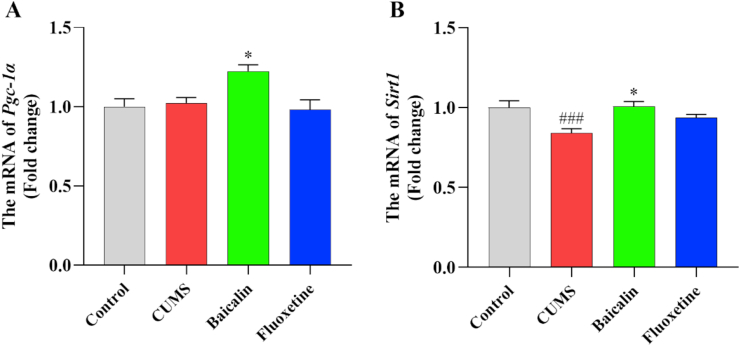 Figure 7