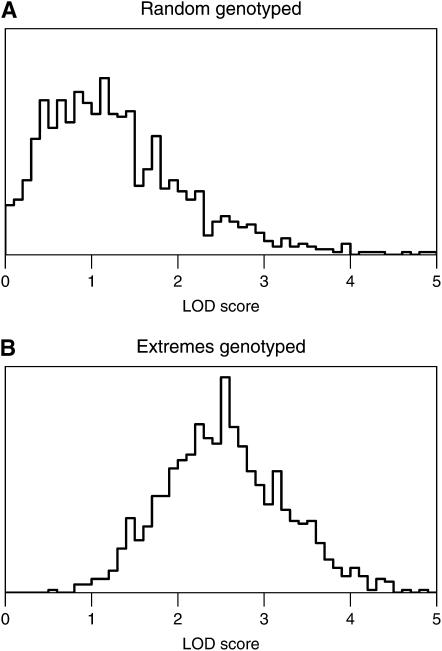 Figure 3.—