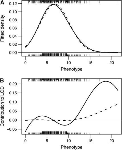 Figure 2.—