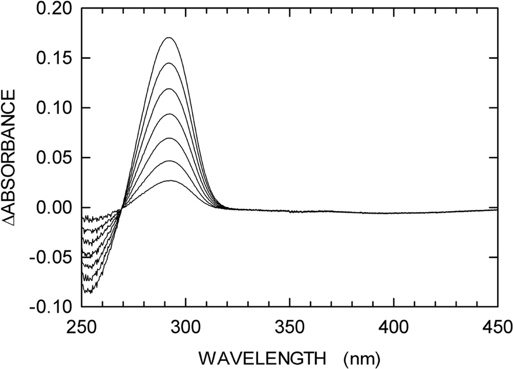 Fig. 5