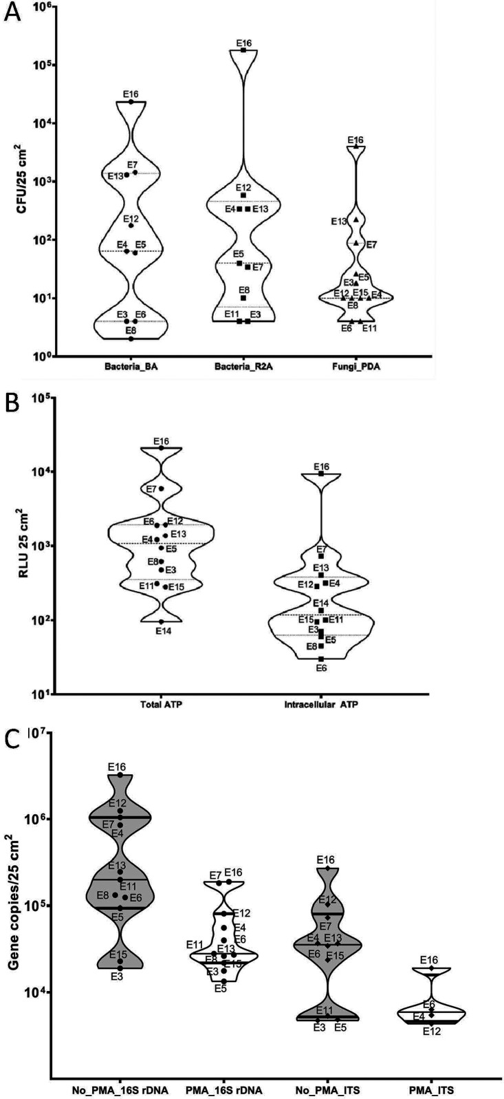 FIG 1