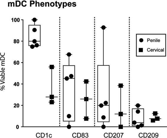 FIG 2