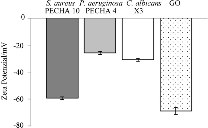 FIG 4