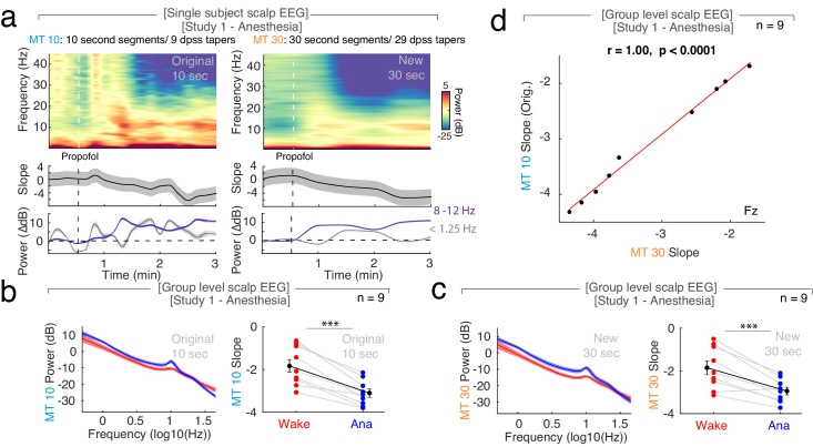 Figure 1—figure supplement 3.