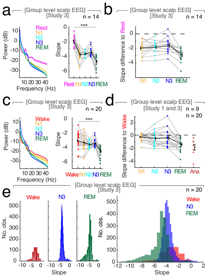 Figure 2—figure supplement 1.