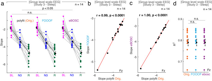 Figure 2—figure supplement 9.