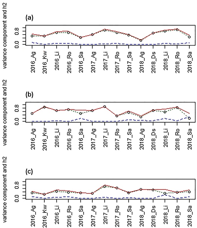 Fig. 7