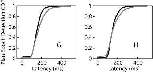 FIG. 8.