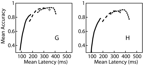 FIG. 7.